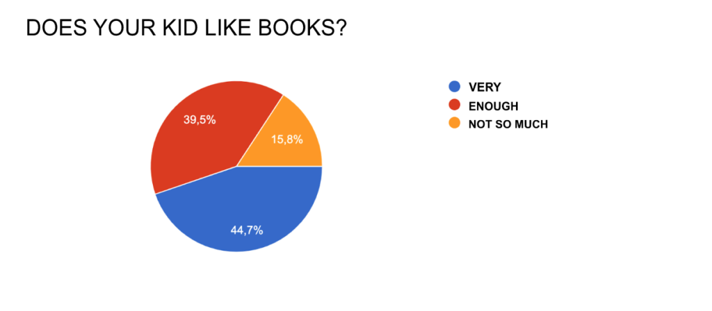 Est-ce que votre enfant aime les livres ?
