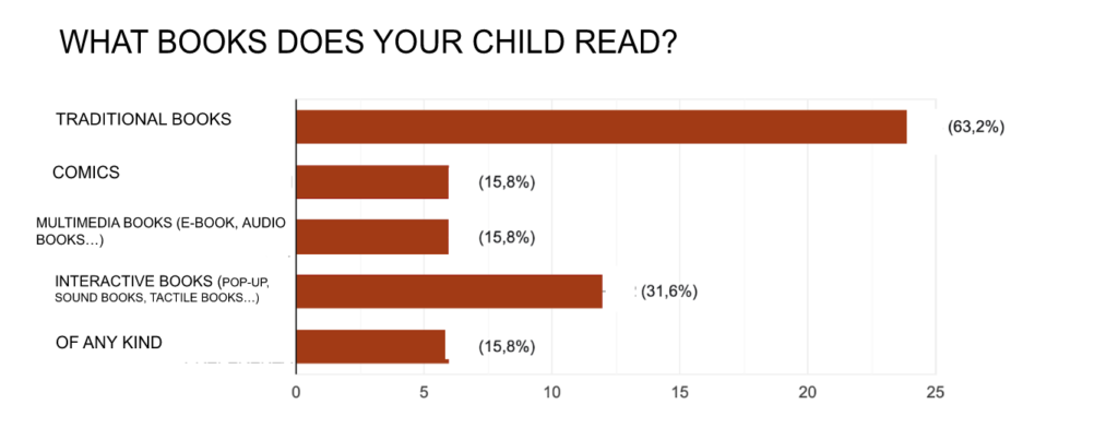 Quels livres lisent vos enfants ?