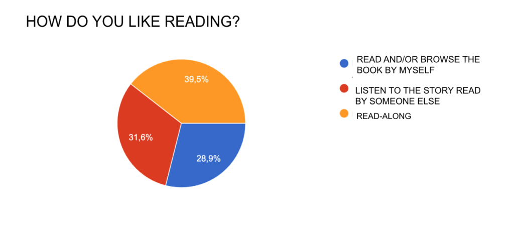 Comment aimez-vous lire ?